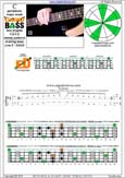 CAGED4BASS C pentatonic mmajor scale : 4E2:2D* box shape (1313 sweep pattern) pdf